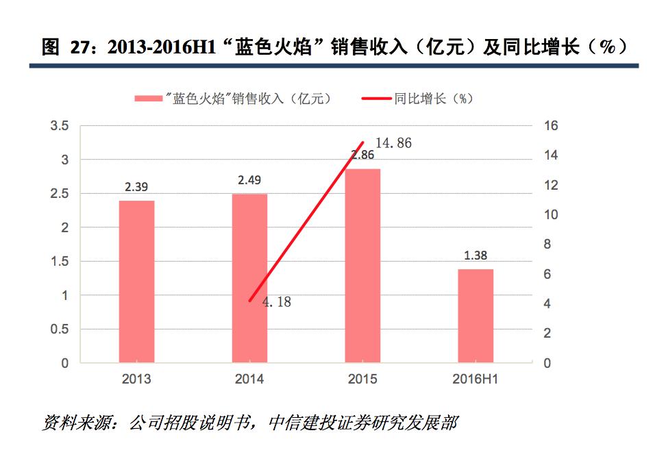 閫氱伒鐝犲疂婧环,閫氱伒鐝犲疂鐨勪紭鍔垮拰鍔ｅ娍