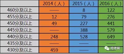 数据分析与大数据技术哈工大,2023哈尔滨南岗一模工大附中