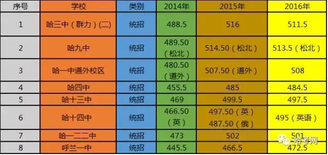 数据分析与大数据技术哈工大,2023哈尔滨南岗一模工大附中
