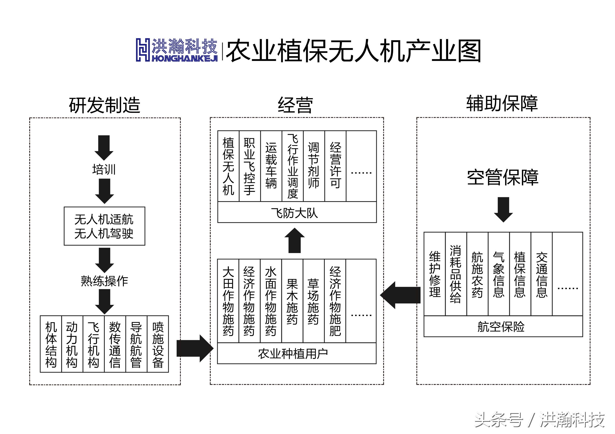 农药发展史解析,一张图看懂农药发展