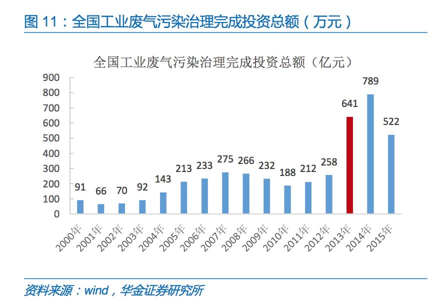 国内烟气环保处理公司,治理烟气的环保公司