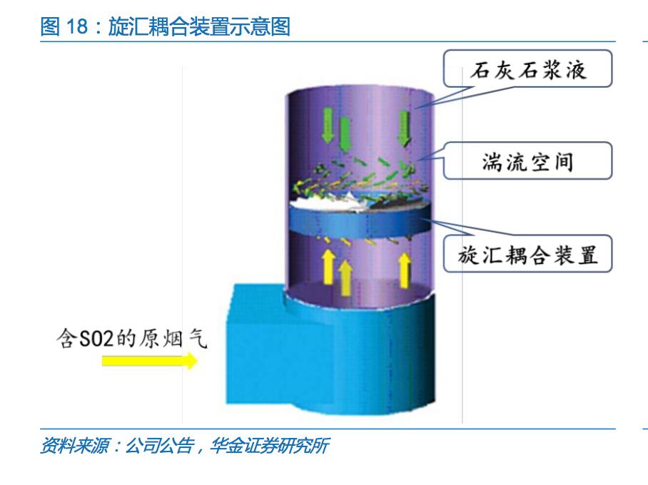 国内烟气环保处理公司,治理烟气的环保公司