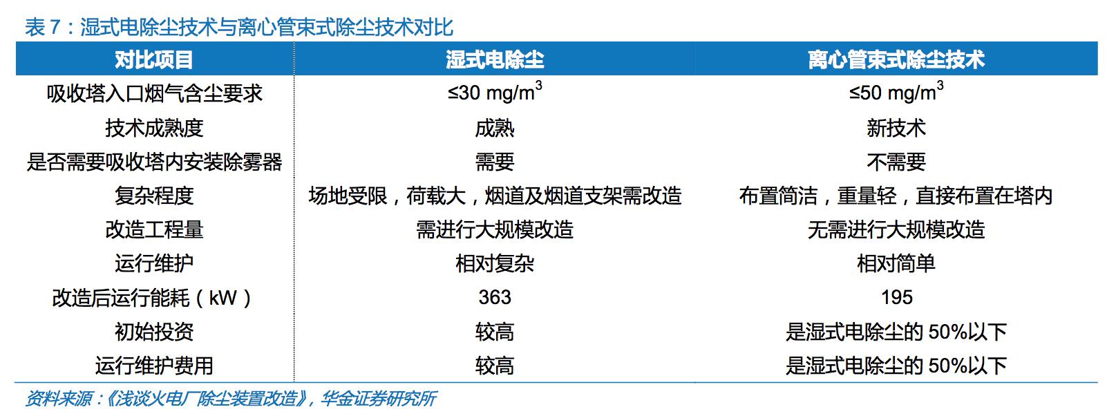 国内烟气环保处理公司,治理烟气的环保公司