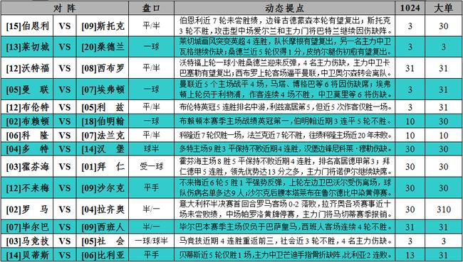 最新足彩14场预测分析图,最新足彩十四场球队分析