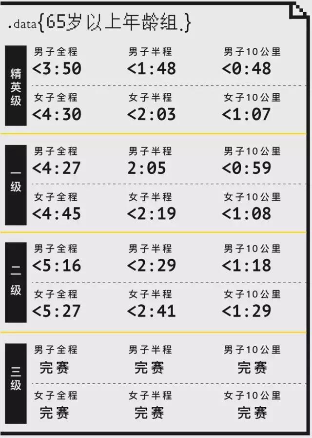 马拉松精英跑者,精英跑者数据