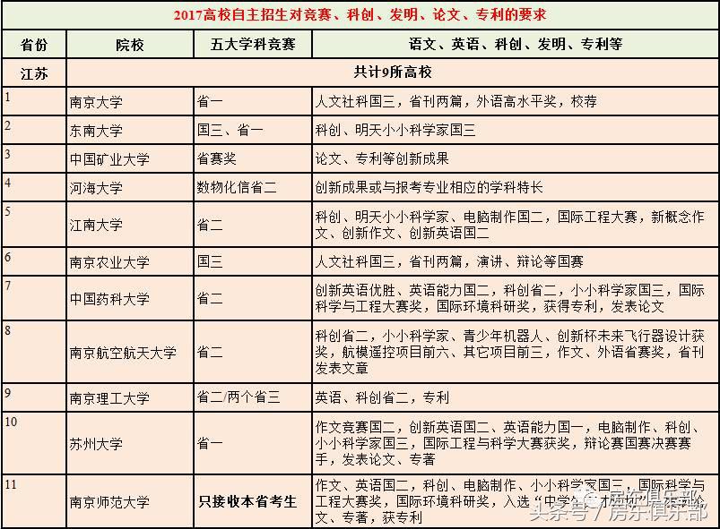 高三自主招生方案,高中生如何规划自主招生