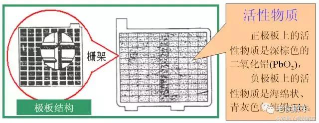汽车电瓶12v59ah免维护电瓶,agm免维护电瓶和免维护电瓶区别