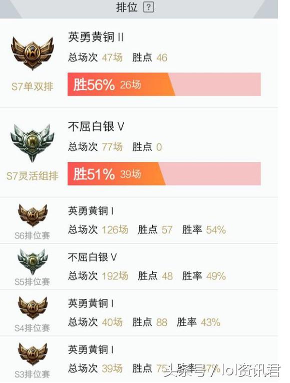打了五年的游戏王者荣耀,打了这么长时间lol也没玩明白