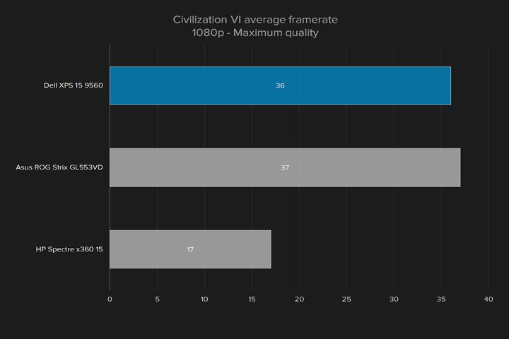 戴尔xps9560评测,xps159560