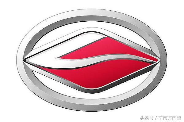 买车第一步!先看看全球各大汽车品牌都有什么特点!