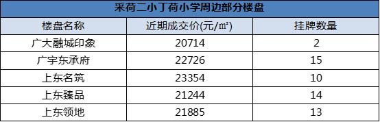 江干区房价10万以下,杭州江干区哪个楼盘最好