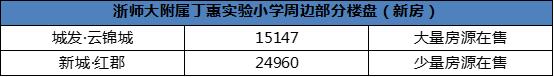 江干区房价10万以下,杭州江干区哪个楼盘最好