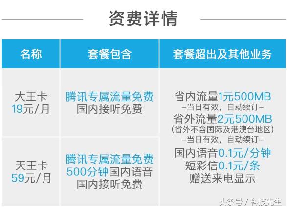 电信大王卡19元星卡,电信19元大王卡星卡480g