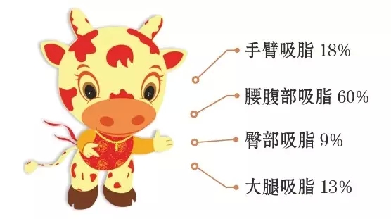 十二星座颜值大比拼,12星座颜值配对表