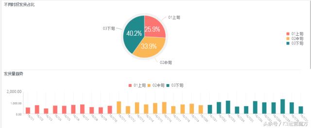 给力的360°销售分析助力企业实现全面的精细化营销管控