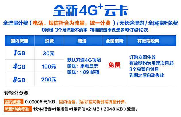 电信4g纯流量云卡49元套餐,中国电信4g卡流量套餐