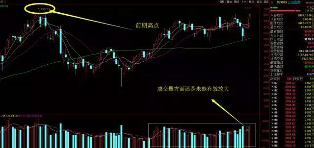 个股前日跳空高开次日跳空低开,个股昨日大涨今日大跌什么情况