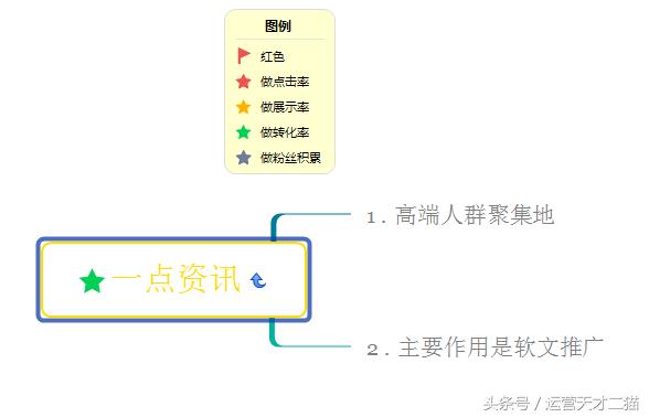 自媒体平台上如何引流,做自媒体引流哪个平台最好