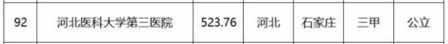 河北最好的医院科室排名,河北石家庄合泰恒肾病医院怎么样