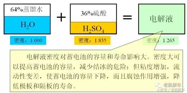 汽车电瓶12v59ah免维护电瓶,agm免维护电瓶和免维护电瓶区别