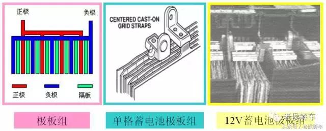 汽车电瓶12v59ah免维护电瓶,agm免维护电瓶和免维护电瓶区别