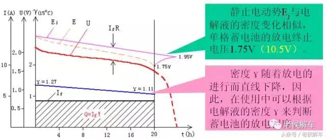 汽车电瓶12v59ah免维护电瓶,agm免维护电瓶和免维护电瓶区别