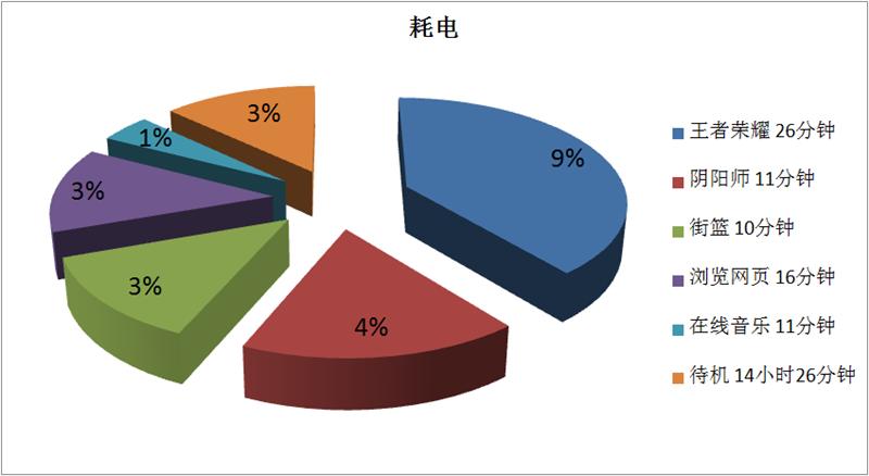 魅族mx6更换总成教程,魅族mx6和note6