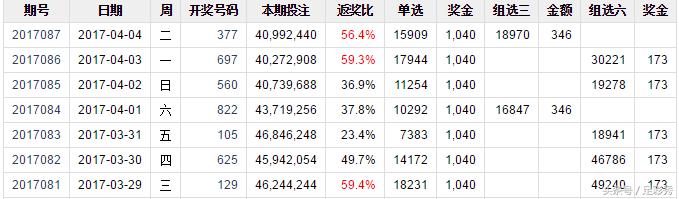 2022年088期福彩3d开奖结果,福彩3d大师推荐号