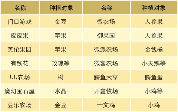 玩游戏赚金币最高可赚10000,玩游戏就能赚钱一分钟就赚100