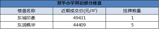 江干区房价10万以下,杭州江干区哪个楼盘最好