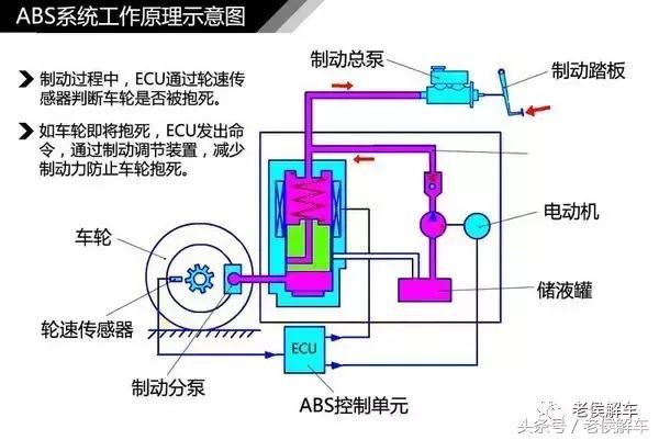 汽车abs防抱死系统会影响急刹么,abs防抱死系统的汽车怎么紧急制动