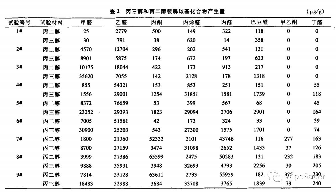 理论+实验，*子烟电**，你用的放心吗？视频要看哦~嘿嘿嘿