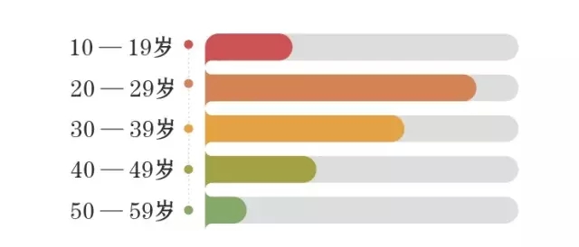 十二星座颜值大比拼,12星座颜值配对表