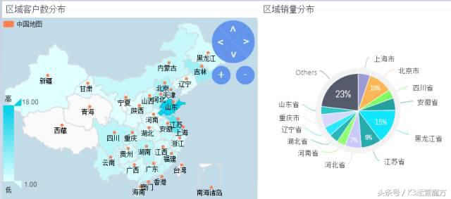 给力的360°销售分析助力企业实现全面的精细化营销管控