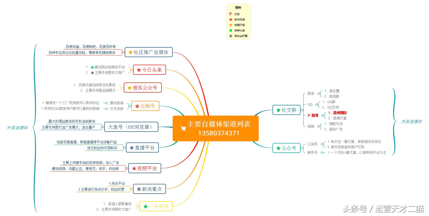 自媒体平台上如何引流,做自媒体引流哪个平台最好