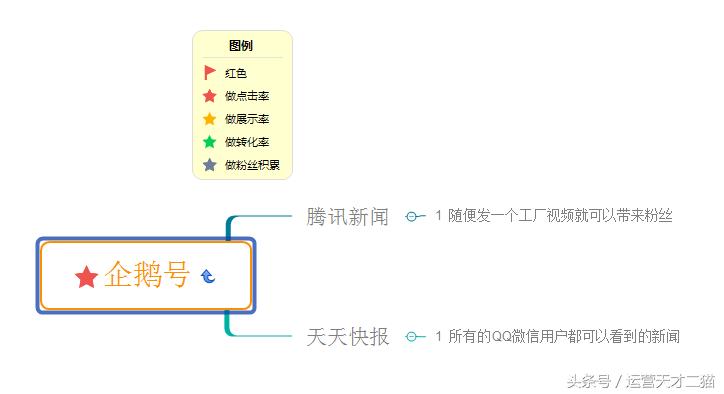 自媒体平台上如何引流,做自媒体引流哪个平台最好