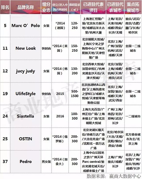十大新兴品牌,2023中国新兴品牌500强完整榜单