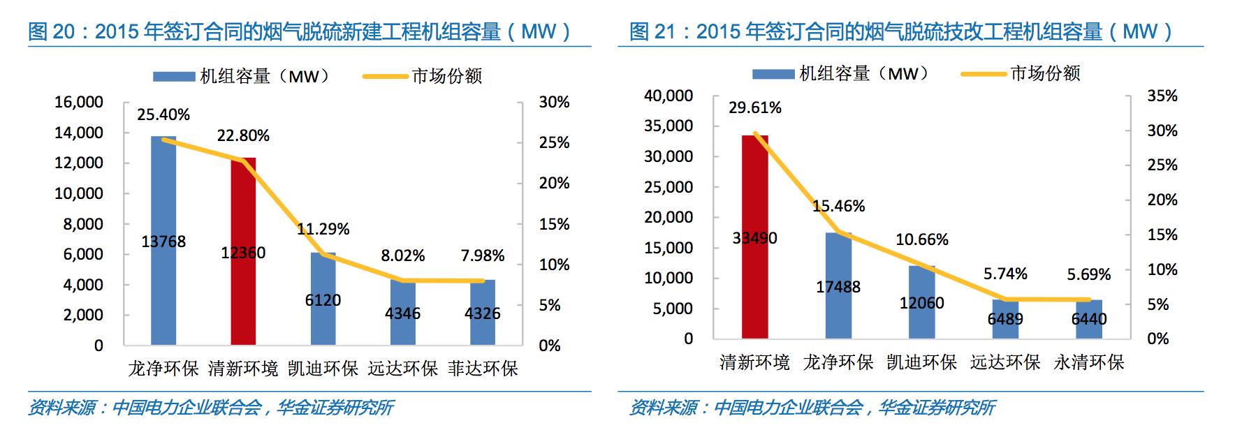 国内烟气环保处理公司,治理烟气的环保公司