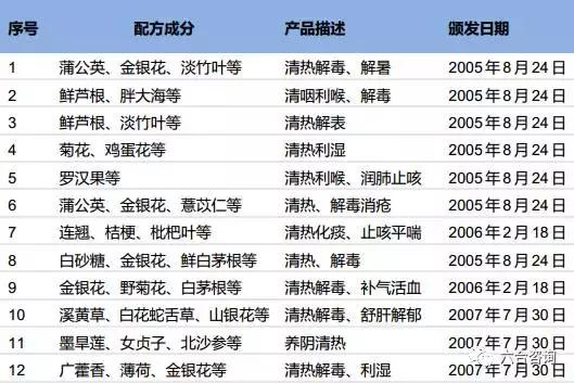 邓老凉茶与梧州凉茶,邓老凉茶是什么品种