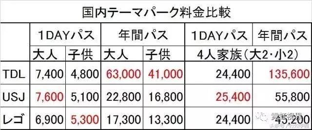 名古屋乐高乐园回旋飞轮,日本乐高乐园票贵遭吐槽