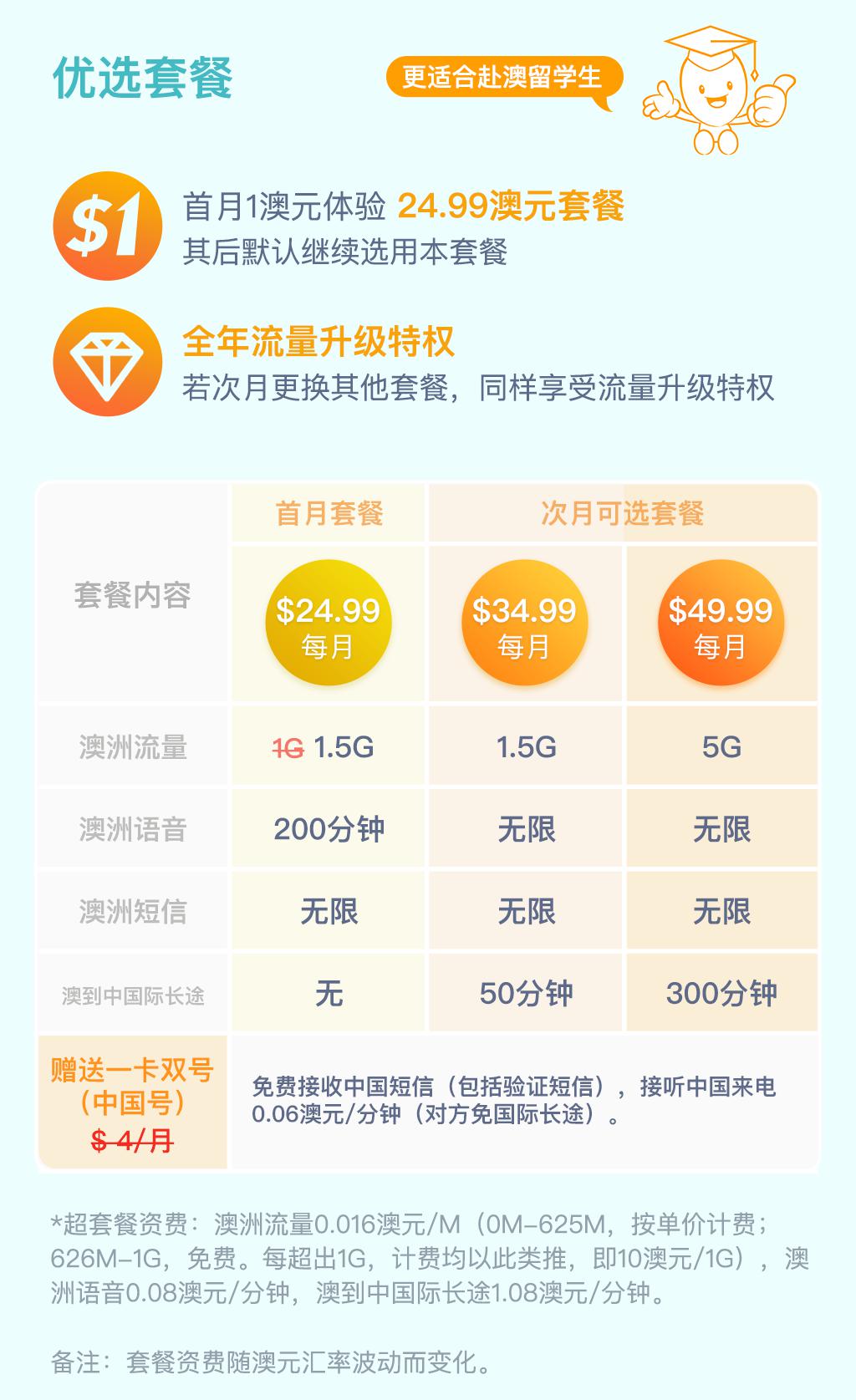 澳洲落地就办的卡,澳洲境外手机卡