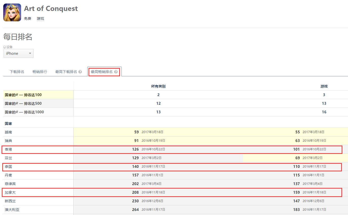 那个被称为“中国Supercell”的游戏公司,现在怎么样了