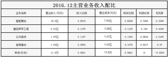 明日新股资料,明日新股申购建议分析
