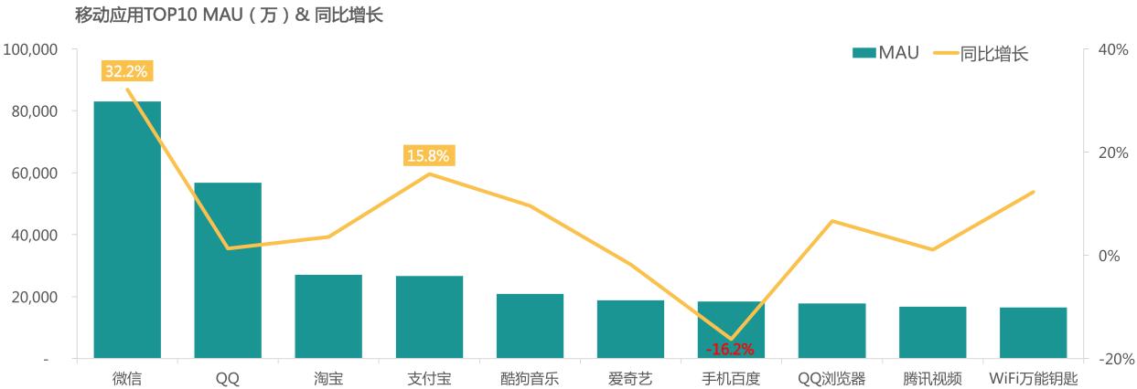 中国移动互联网报告2024,中国移动互联网发展报告2022