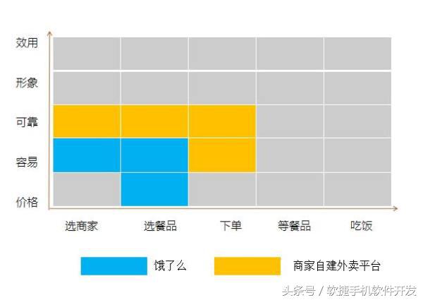 外卖app市场前景,外卖o2o平台是什么
