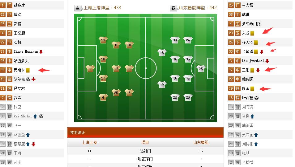 中超足协裁判问题,足协背后的力量有多大