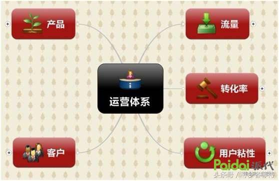 淘宝运营爆款打造流程深度解析,淘宝运营标签爆款