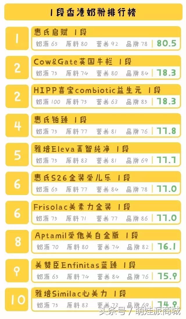 澳版奶粉港版奶粉,港版婴儿奶粉哪种最好