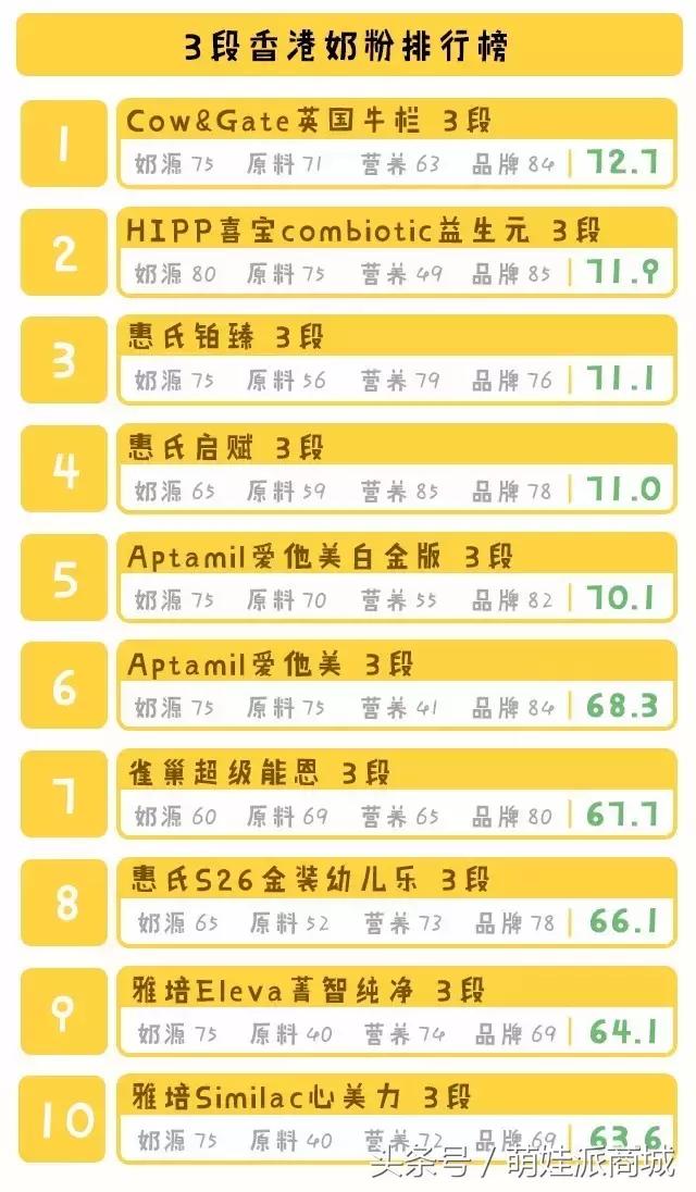 澳版奶粉港版奶粉,港版婴儿奶粉哪种最好