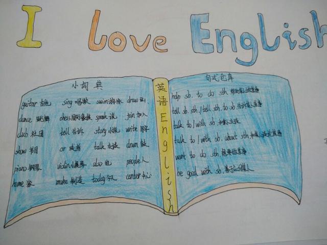 使出洪荒之力画手抄报,英语自画像为主题手抄报